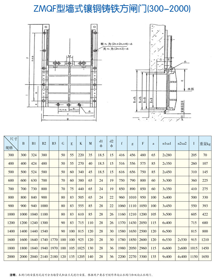 ZMQY型墻式鑲銅鑄鐵方閘門（300-2000）