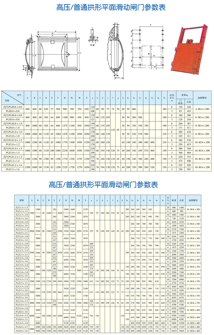 高壓/普通拱形平面滑動閘門參數表